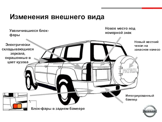 Увеличившиеся блок-фары Новый жесткий чехол на запасное колесо Интегрированный бампер Блок-фары в