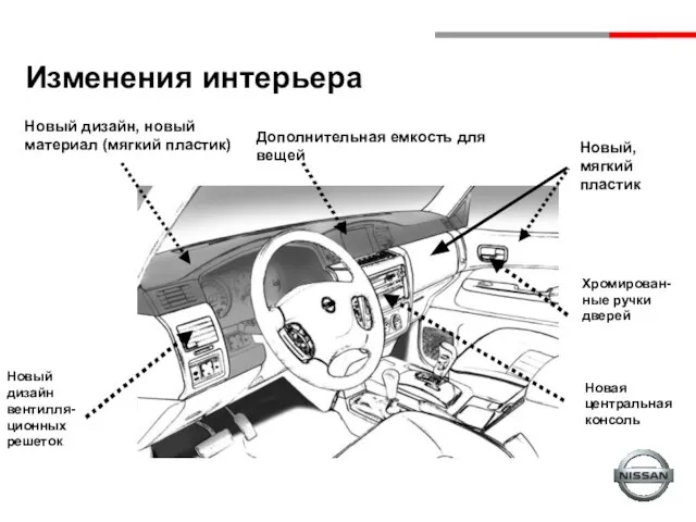 Новый дизайн, новый материал (мягкий пластик) Новый дизайн вентилля-ционных решеток Дополнительная емкость