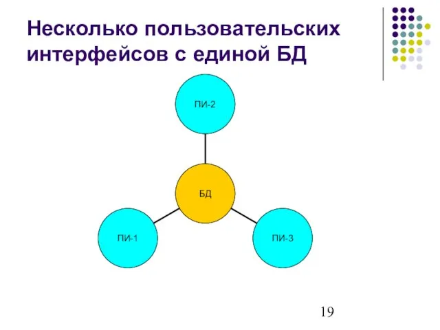 Несколько пользовательских интерфейсов с единой БД