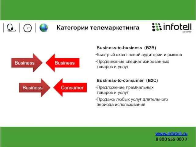 Категории телемаркетинга Business-to-business (B2B) Быстрый охват новой аудитории и рынков Продвижение специализированных