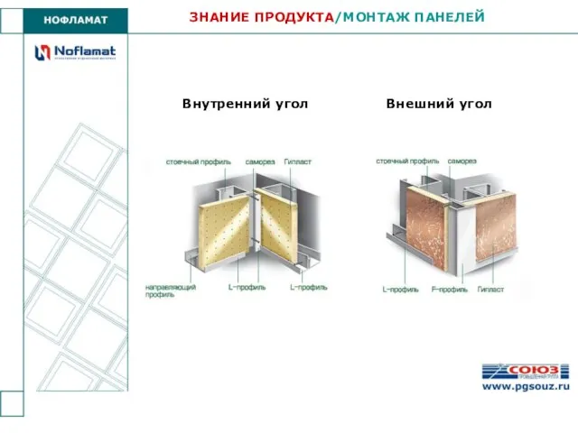 Внутренний угол Внешний угол ЗНАНИЕ ПРОДУКТА/МОНТАЖ ПАНЕЛЕЙ