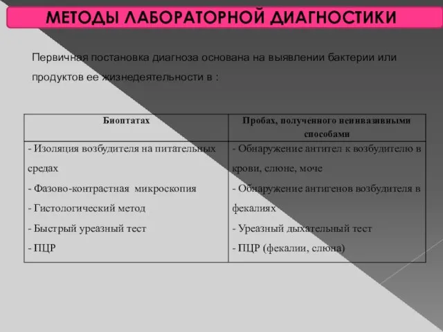 МЕТОДЫ ЛАБОРАТОРНОЙ ДИАГНОСТИКИ Первичная постановка диагноза основана на выявлении бактерии или продуктов ее жизнедеятельности в :