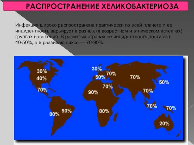 РАСПРОСТРАНЕНИЕ ХЕЛИКОБАКТЕРИОЗА Инфекция широко распространена практически по всей планете и ее инцидентность