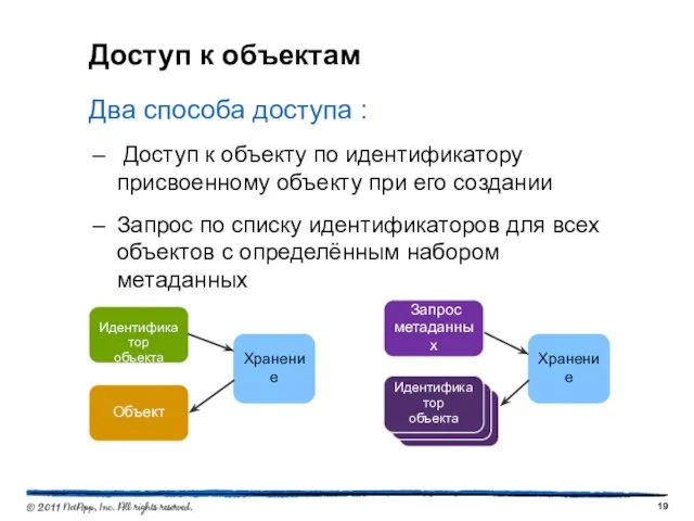 Доступ к объектам Два способа доступа : Доступ к объекту по идентификатору