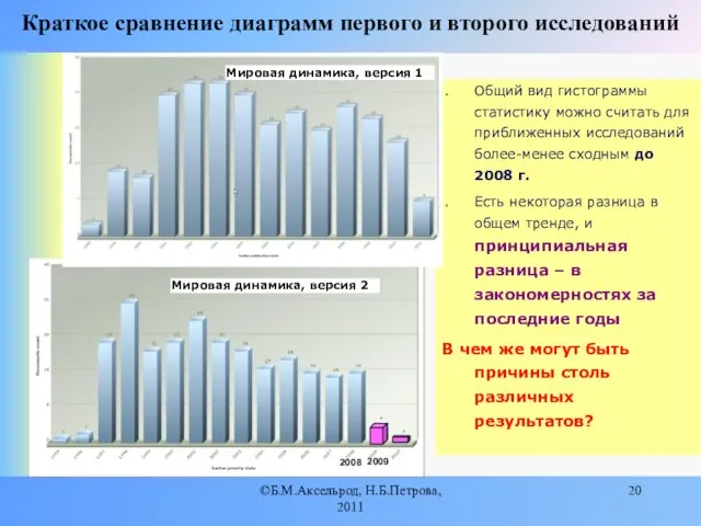 ©Б.М.Аксельрод, Н.Б.Петрова, 2011 Краткое сравнение диаграмм первого и второго исследований