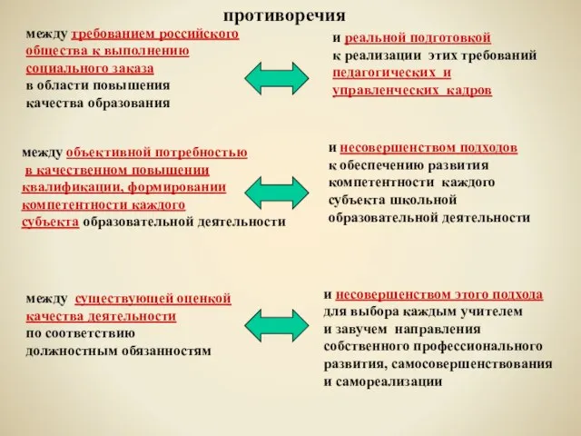 между требованием российского общества к выполнению социального заказа в области повышения качества