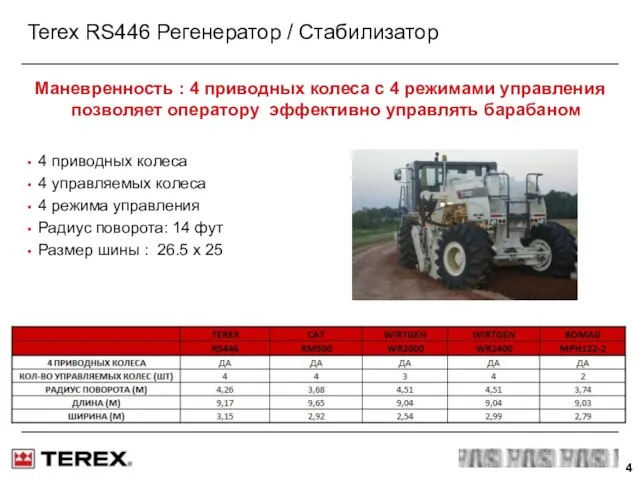 Terex RS446 Регенератор / Стабилизатор Маневренность : 4 приводных колеса с 4