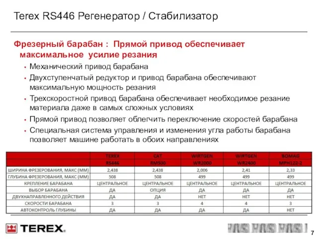 Terex RS446 Регенератор / Стабилизатор Фрезерный барабан : Прямой привод обеспечивает максимальное