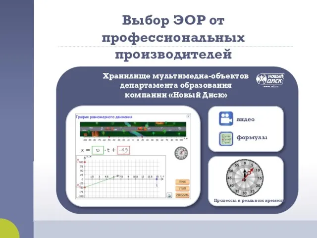 Выбор ЭОР от профессиональных производителей Хранилище мультимедиа-объектов департамента образования компании «Новый Диск»