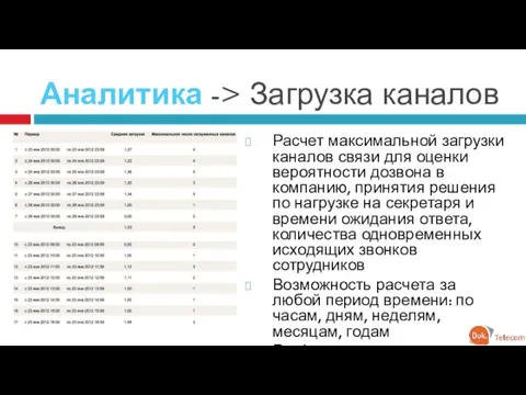 Аналитика -> Загрузка каналов Расчет максимальной загрузки каналов связи для оценки вероятности