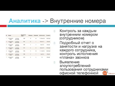 Аналитика -> Внутренние номера Контроль за каждым внутренним номером (сотрудником) Подробный отчет