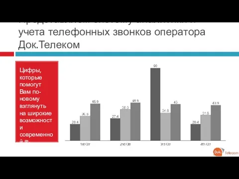 Представляем систему аналитики и учета телефонных звонков оператора Док.Телеком Цифры, которые помогут