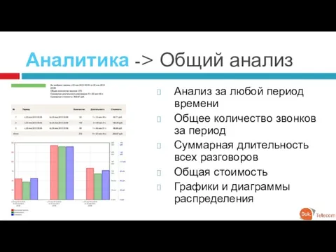 Аналитика -> Общий анализ Анализ за любой период времени Общее количество звонков