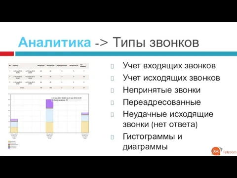 Аналитика -> Типы звонков Учет входящих звонков Учет исходящих звонков Непринятые звонки