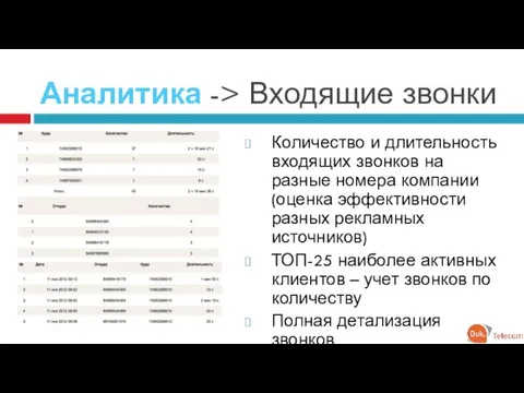 Аналитика -> Входящие звонки Количество и длительность входящих звонков на разные номера