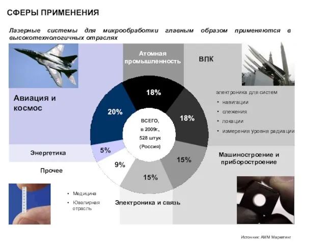 СФЕРЫ ПРИМЕНЕНИЯ Авиация и космос Атомная промышленность ВПК Машиностроение и приборостроение Электроника