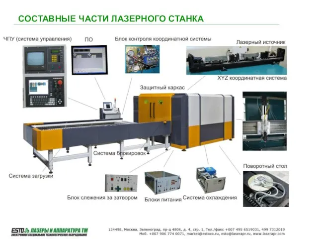 СОСТАВНЫЕ ЧАСТИ ЛАЗЕРНОГО СТАНКА