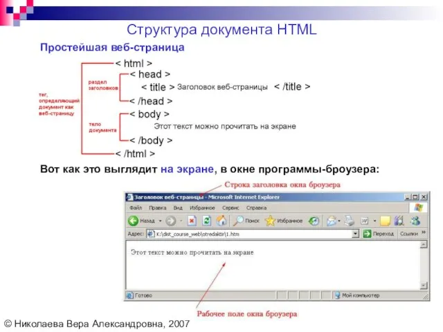 Простейшая веб-страница Структура документа HTML © Николаева Вера Александровна, 2007 Вот как