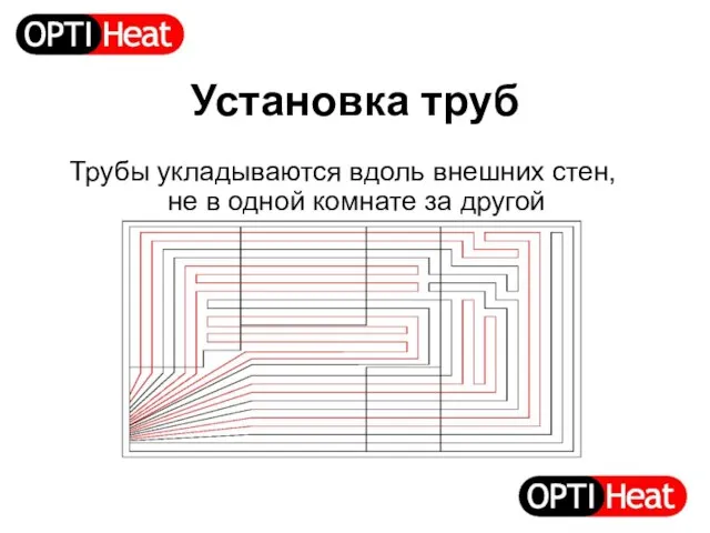 Установка труб Трубы укладываются вдоль внешних стен, не в одной комнате за другой