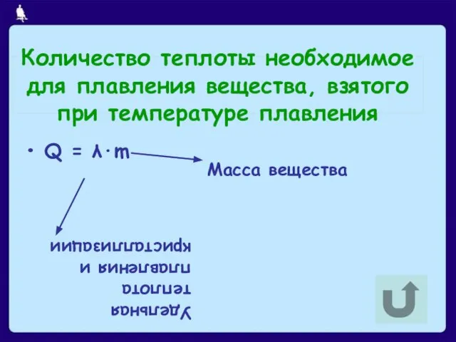 Количество теплоты необходимое для плавления вещества, взятого при температуре плавления Q =