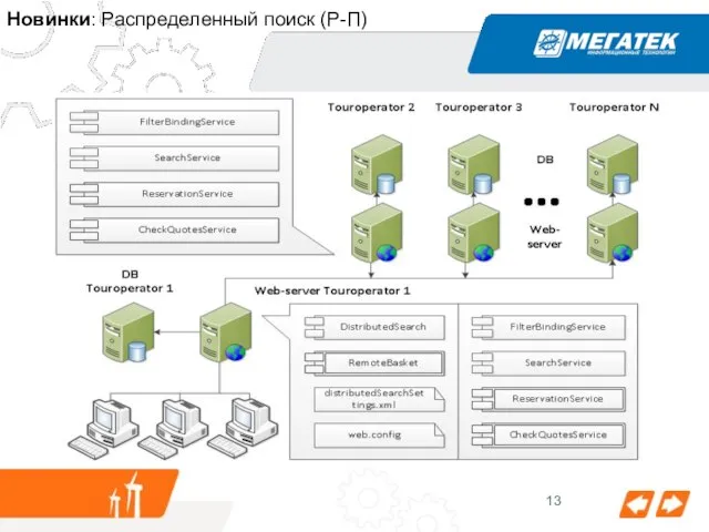 Новинки: Распределенный поиск (Р-П)