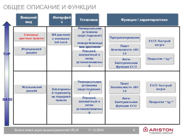 Внешний вид Интерфейс Установка Сменные цветные панели Плоский, компактный и легко устанавливаемый