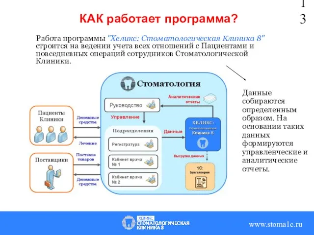 Работа программы "Хеликс: Стоматологическая Клиника 8" строится на ведении учета всех отношений