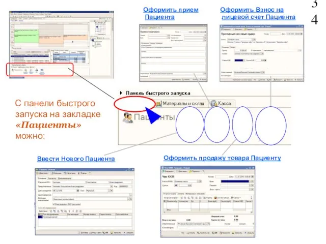 С панели быстрого запуска на закладке «Пациенты» можно: 34 Ввести Нового Пациента