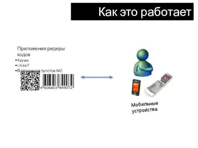 Как это работает Мобильные устройства Приложения ридеры кодов Kaywa i-free? В процессе SyncFox MC