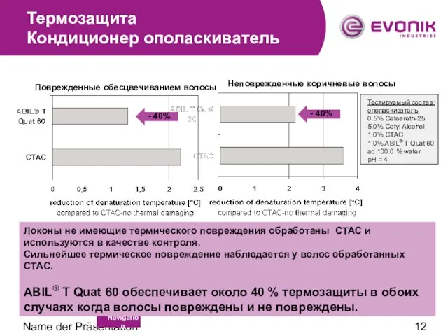 Name der Präsentation Термозащита Кондиционер ополаскиватель Тестируемый состав: ополаскиватель 0.5% Ceteareth-25 5.0%