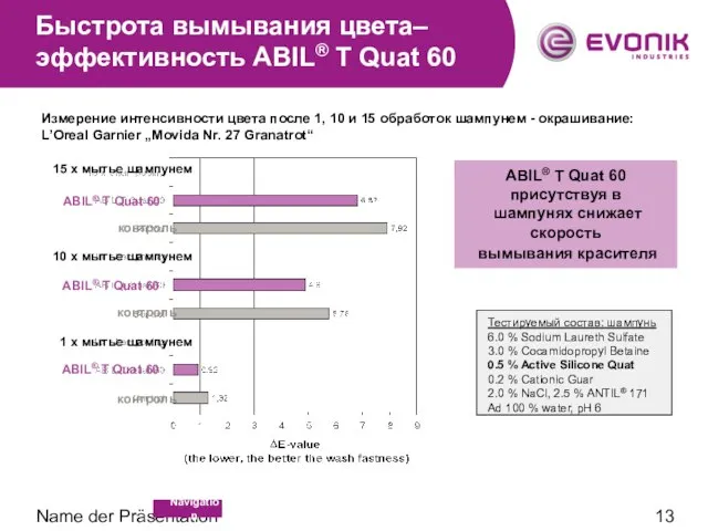 Name der Präsentation ABIL® T Quat 60 присутствуя в шампунях снижает скорость