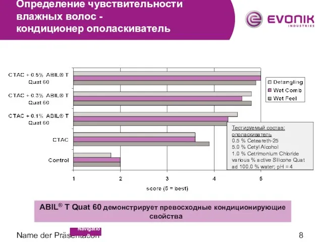 Name der Präsentation Определение чувствительности влажных волос - кондиционер ополаскиватель Тестируемый состав: