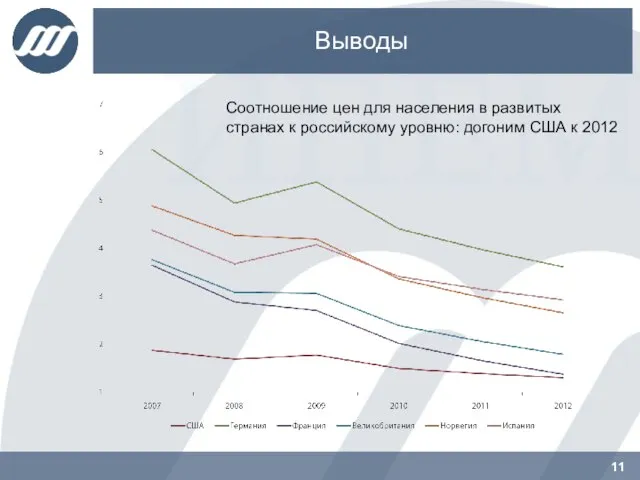 Выводы Соотношение цен для населения в развитых странах к российскому уровню: догоним США к 2012