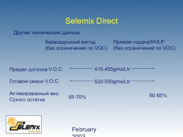 February 2003 Selemix Direct Другие технические данные Безвоздушный метод (без ограничений по