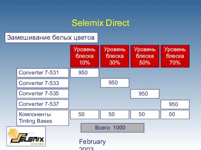 February 2003 Всего 1000 Замешивание белых цветов Уровень блеска 10% Selemix Direct