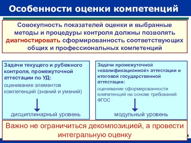 Задачи промежуточной «квалификационной» аттестации и итоговой государственной аттестации: оценивание сформированности компетенций на