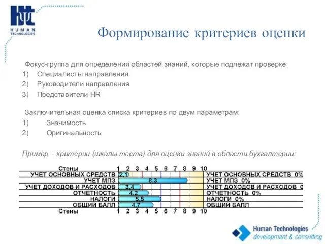 Формирование критериев оценки Фокус-группа для определения областей знаний, которые подлежат проверке: Специалисты