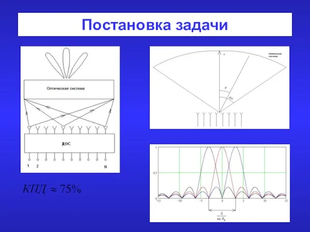 Постановка задачи