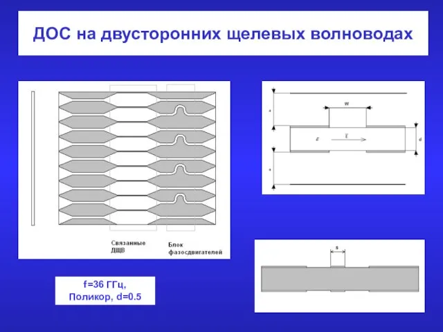 ДОС на двусторонних щелевых волноводах f=36 ГГц, Поликор, d=0.5