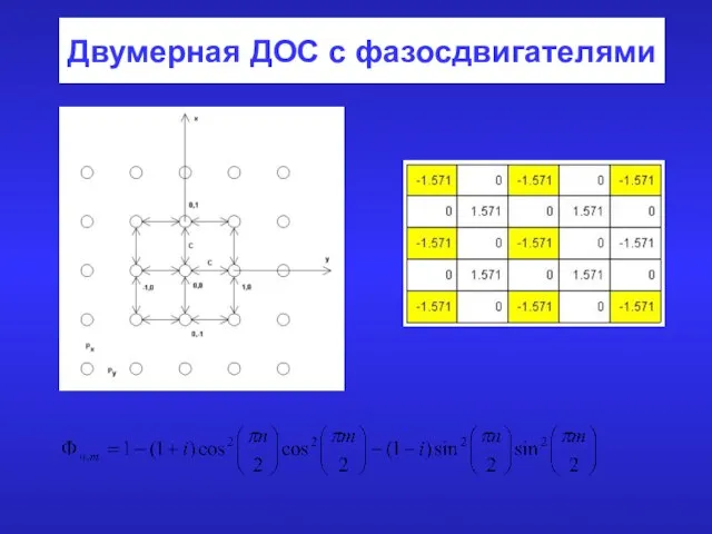 Двумерная ДОС с фазосдвигателями