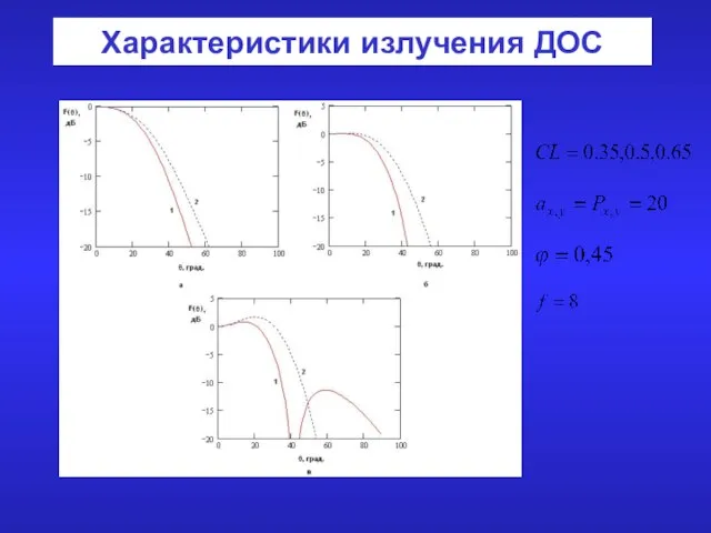 Характеристики излучения ДОС