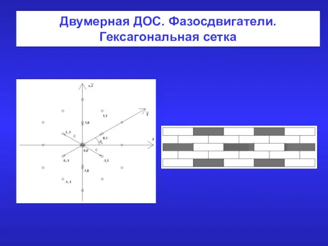 Двумерная ДОС. Фазосдвигатели. Гексагональная сетка