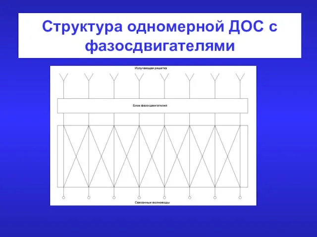 Структура одномерной ДОС с фазосдвигателями