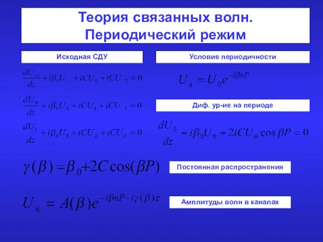 Теория связанных волн. Периодический режим Исходная СДУ Условие периодичности Диф. ур-ие на