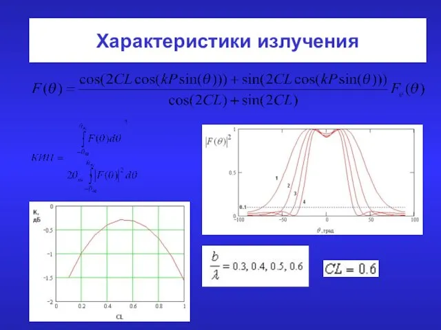 Характеристики излучения