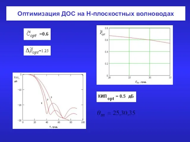 Оптимизация ДОС на Н-плоскостных волноводах