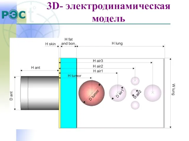 3D- электродинамическая модель