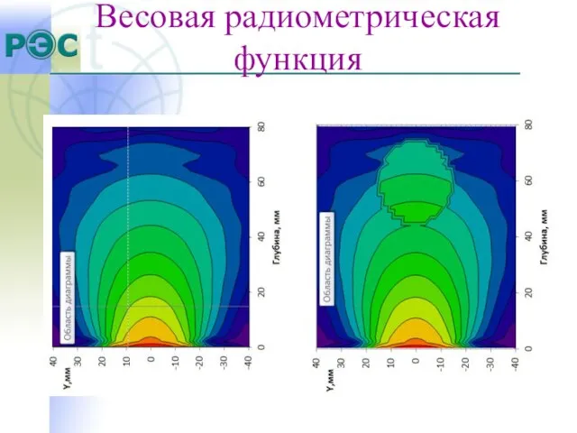 Весовая радиометрическая функция