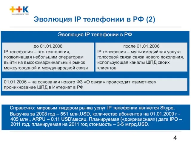 Эволюция IP телефонии в РФ (2) Эволюция IP телефонии в РФ Справочно: