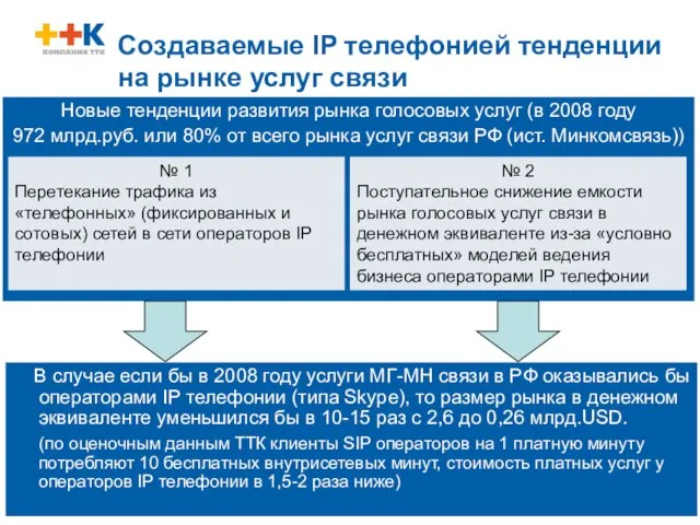 Новые тенденции развития рынка голосовых услуг (в 2008 году 972 млрд.руб. или